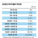 이 게시판은 공돌이, 20대초반 애기들이 많이오는듯.. 이미지