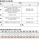 2022년 항저우 아시안게임 야구 예비엔트리 이미지