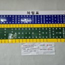 아사반점 | [울진] 죽변항 근처 중식 맛집🥢, 아사반점 솔직 후기 (탕수육,비빔짬뽕 맛집)