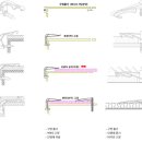 원피알 네이버블로그