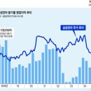 (주)삼성전자
