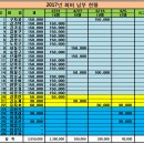 솔밭천수모텔 이미지