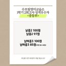 수프림영어교습소 이미지