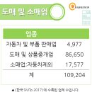 한국유통마트