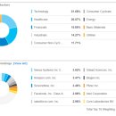 [스터디] 워런 버핏처럼 투자하는 ETF는? ( MOAT | KINDEX 미국WideMoat가치주 ETF 소개) 이미지