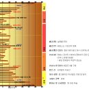 스릴러바크 전반적 고찰과 리뷰성향분석 이미지