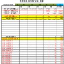 당첨마트1 이미지