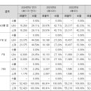 (주)미트박스글로벌 네이버블로그