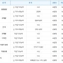 코레일유통(주) 이미지