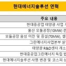 태양광 '한 우물' 현대엔솔, 기지개 켜는 미국 사업세이프가드로 주춤했던 미 사업, 유럽 진출 기회로…IRA 수혜 기대 이미지