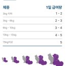 베가(VEGA) | 반려동물 프리미엄 간 영양제 닥터레이 베가