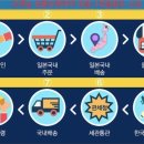 973002 네이버블로그