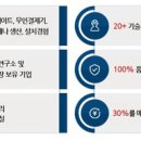 무인옷장