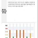 콘크리트 유토피아 15세 관람가 등급 & 러닝타임 129분 59초 판정 이미지