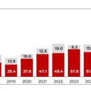 메가크린텍 | 반도체 장비·인프라 '낙수효과' 본격화