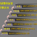 장작골농장 네이버블로그