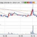 동운상회 이미지