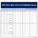 2024 마인드 MOCK-UP컵 여자프로볼링대회 준결승 3R 성적 이미지