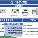성우테크론