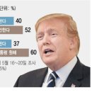 정가무역 네이버블로그