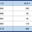 남양뉴타운 B-10블록아파트 이미지
