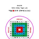 인공지능과의 대화_현무경 (6)_ 水火金木(수화금목), 待時以成(대시이성), 水生於火(수생어화) 이미지