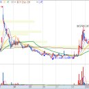 (주)한국코젠 이미지
