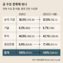 골드러시 - 안양시 만안구 안양로304번길 36 | 골드러시
