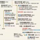 한성청과 이미지