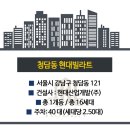 현대빌라트 이미지