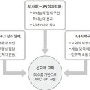 선교적 교회 운동 정착을 위한 과제와 전망 이미지