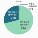넷플릭스 요금제 비교 후기: 프리미엄을 인당 4,500원에 싸게 이용하기