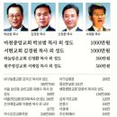 국민일보에서 퍼왔습니다. 이미지