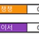 알챔 승부예측 - 챙챙 vs 이서 (상품있음) 이미지