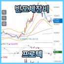 프로텍 앞 | 반도체장비회사 프로텍, 매도 후기, 나무증권 메뉴 활용하기
