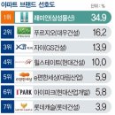 사하구 구평택지개발 내부도로 | 이편한세상 사하 vs 구평 한신 휴플러스