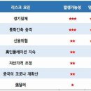 [23.1월] 글로벌 리스크 워치 이미지