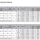 광교 자연앤자이 분양가/발코니확장비/마이너스품목/입주자모집공고 이미지