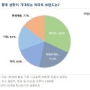 한화아파트(한화포레나) 이미지