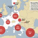 EU Tells Lenders to Bulk Up Capital Cushions-wsj 12/9 : EU 금융감독 당국 대형은행 자본금 확충 금액과 배경 이미지