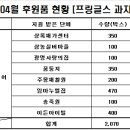 ♥♥마음 나눔 현황 (2017년 04월)♥♥ 이미지