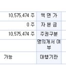 씨아이씨티 이미지