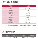 심상찮은 LG家 상속 분쟁 핵심 쟁점 3가지 이미지