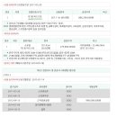 흥덕중앙로 6 이미지