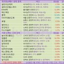 (주)동진무역 이미지