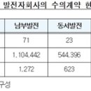 발전6사, REC 거래 국가계약법 위반, 감사원 주의 조치 따라 계약시장 운영 난관, 금융권 투자 위축과 신재생에너지 보급 확대 지장 예상 이미지