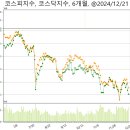 코아스템켐온(주) 이미지