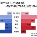 스킨쉽 이미지