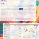 주식회사 에이치씨홈센타레미콘 네이버블로그