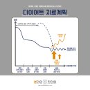 종로신진한의원 이미지